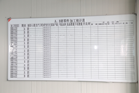 品質(zhì)看板